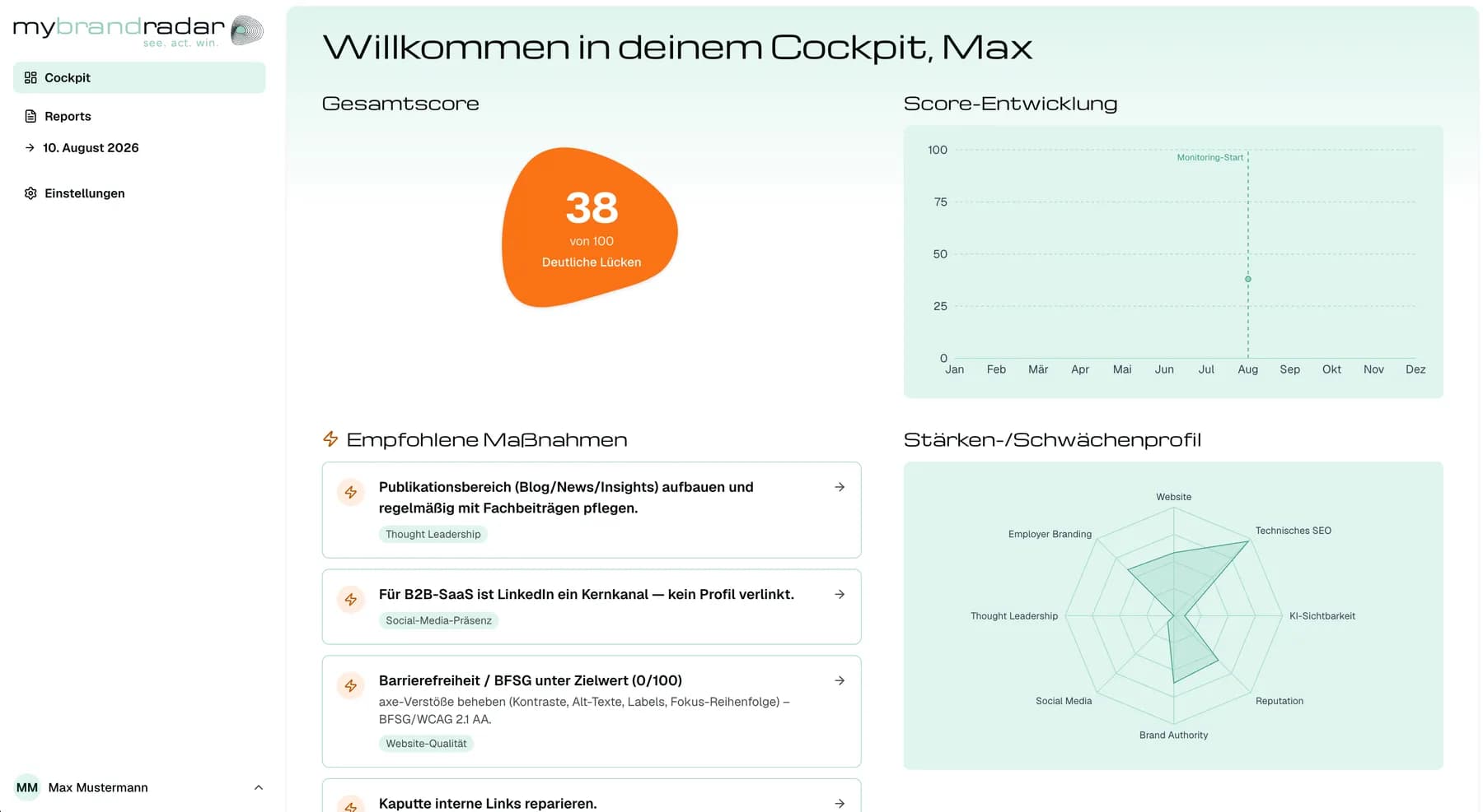 my brand radar Cockpit mit Score-Verlauf und Kriterien-Übersicht