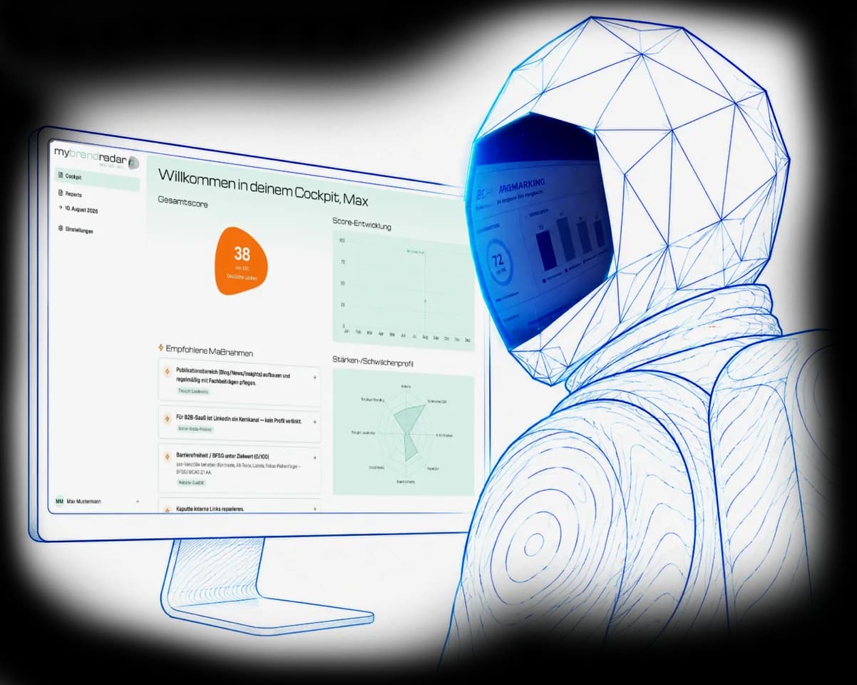 Das my brand radar Cockpit mit Gesamtscore, Score-Entwicklung und Handlungsempfehlungen